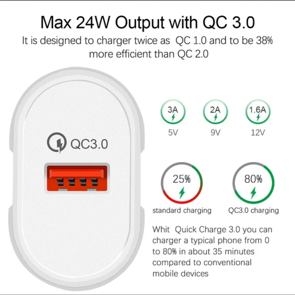 Quick Charge 3.0 USB Fast Charger For OPPO Reno 6 5 4 Pro A54 A74 A94 A53 F19 Pro Find X3 X2 Pro 5G Charger Type C Data Cable - Image 4